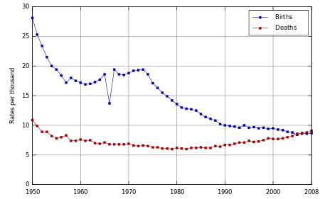 Dân tộc Nhật Bản đang biến mất? ảnh 1