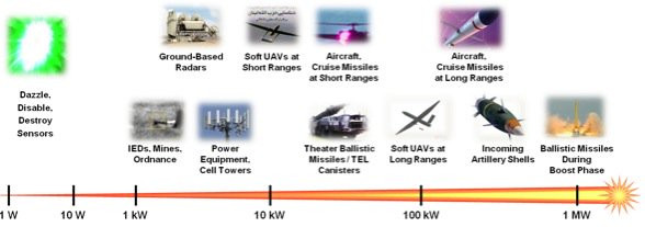 Mỹ sắp trang bị vũ khí laser: Quá nhanh, quá nguy hiểm ảnh 1