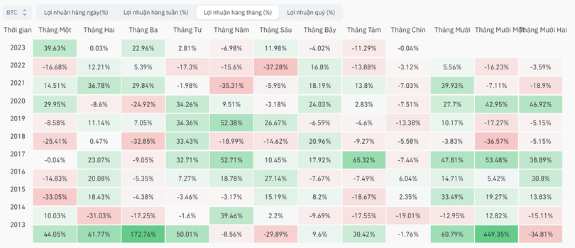 hieu suat bitcoin theo thang.png
