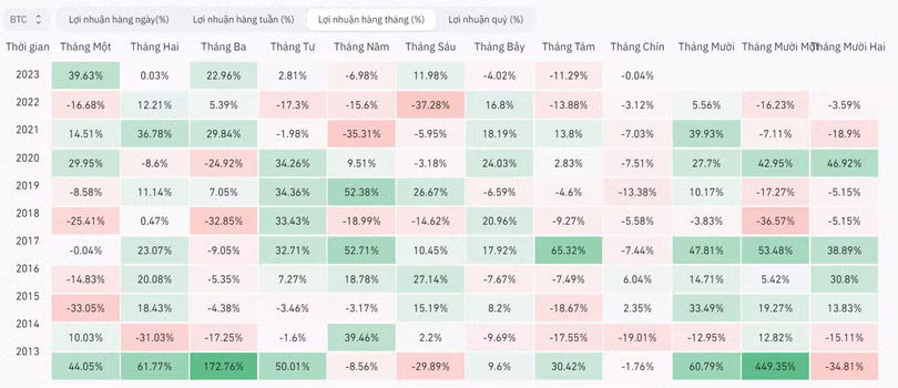 hieu suat bitcoin theo thang.png