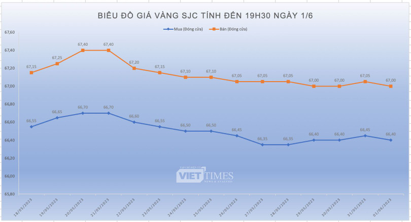 Ảnh chụp Màn hình 2023-06-01 lúc 22.50.38.png