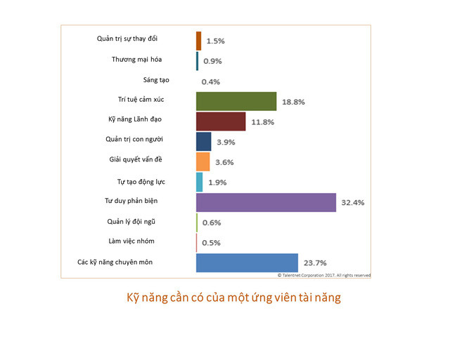 Chân dung mới của các nhân tài thời đại 4.0 ảnh 1