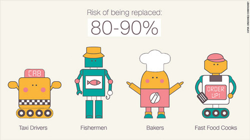 Liệu con người có bị mất hết việc vào tay trí tuệ nhân tạo? ảnh 1