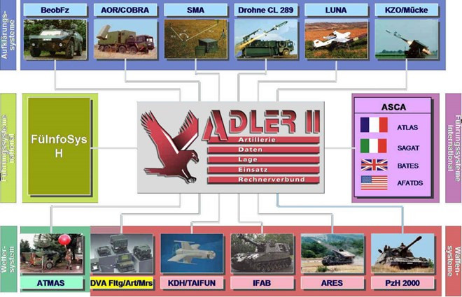 Hệ thống điều hành tác chiến pháo binh chiến trường siêu hiện đại ảnh 9