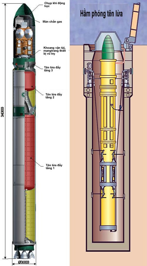 Satan - tên lửa chiến lược không đối thủ ảnh 1