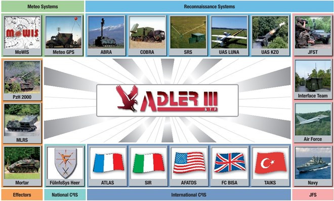 Hệ thống điều hành tác chiến pháo binh chiến trường siêu hiện đại ảnh 10