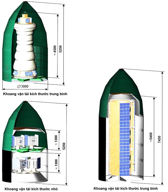 Satan - tên lửa chiến lược không đối thủ ảnh 2