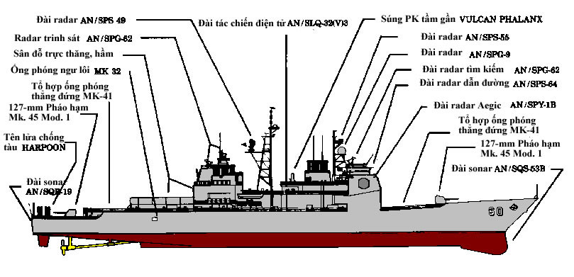Khám phá tàu tuần dương tên lửa Mỹ lớp Ticonderoga ảnh 1