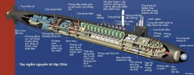Khám phá bí mật tàu ngầm hạt nhân chiến lược Mỹ lớp “Ohio” ảnh 3