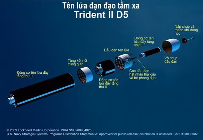Ưu thế công nghệ và sức mạnh hủy diệt của tàu ngầm hạt nhân Ohio ảnh 2 Ưu thế công nghệ và sức mạnh hủy diệt của tàu ngầm hạt nhân Ohio ảnh 2