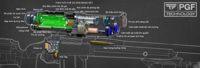 Súng trường thông minh siêu chính xác thế hệ 1 ảnh 2