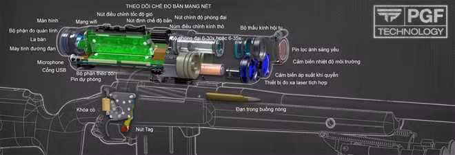 Súng trường thông minh siêu chính xác thế hệ 1 ảnh 2 Súng trường thông minh siêu chính xác thế hệ 1 ảnh 2