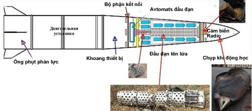 Iskander-M, nỗi kinh hoàng của NATO ảnh 6