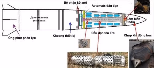 Iskander-M, nỗi kinh hoàng của NATO ảnh 6