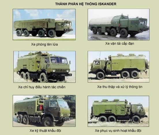 Iskander-M, nỗi kinh hoàng của NATO ảnh 10