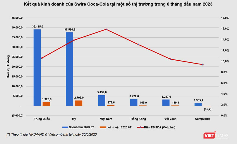 Coca Cola Vietnam.png