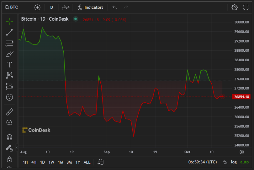 Dien bien gia Bitcoin 1.png
