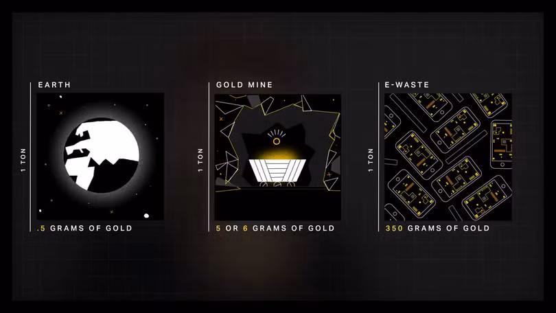 Trữ lượng vàng trong 1 tấn điện thoại di động gấp 80 lần so với khai thác trực tiếp từ thiên nhiên. Ảnh: TheVergeScience Trữ lượng vàng trong 1 tấn điện thoại di động gấp 80 lần so với khai thác trực tiếp từ thiên nhiên. Ảnh: TheVergeScience