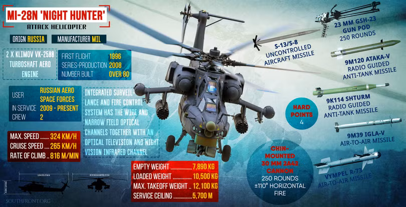 Chiến sự Syria: Trực thăng “Thợ săn đêm” Nga bị chê ảnh 1