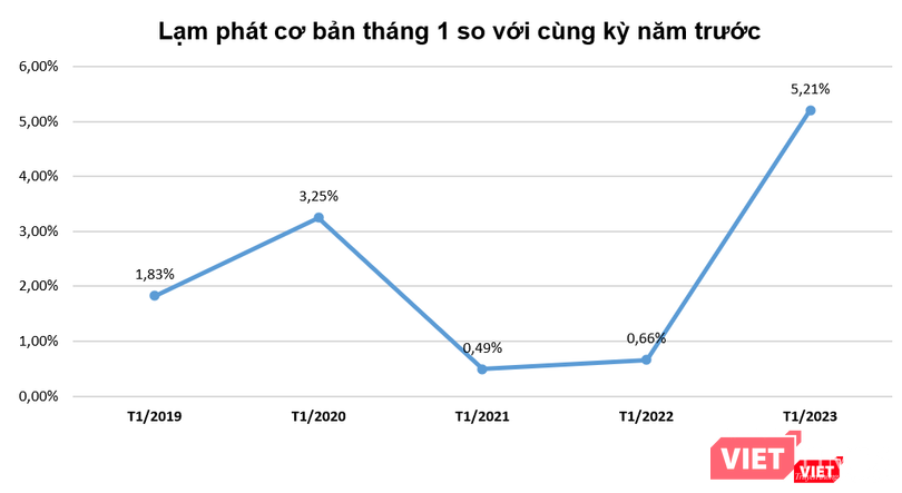 Nguồn: GSO Nguồn: GSO