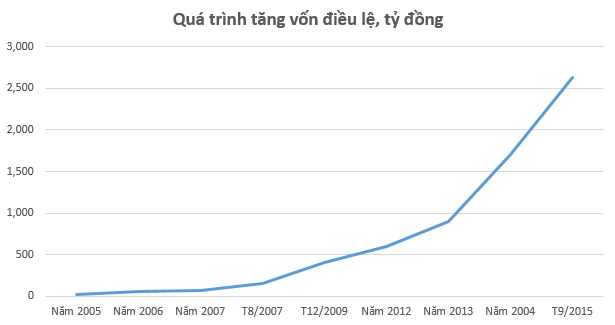Hoàng Quân - từ tin đồn phá sản đến “đại gia” nhà ở xã hội ảnh 1