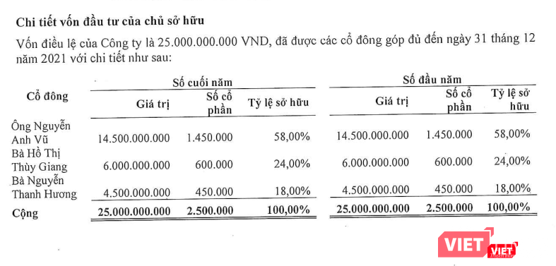 Có quy mô vốn điều lệ chỉ 25 tỉ đồng, Quỹ Việt Cát khả năng sẽ nhận uỷ thác của nhà đầu tư để tham gia thương vụ phát hành riêng lẻ của HAG
