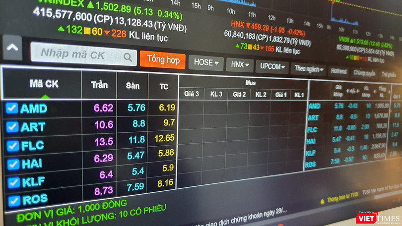 Hàng trăm triệu cổ phiếu ‘họ’ FLC nằm sàn 