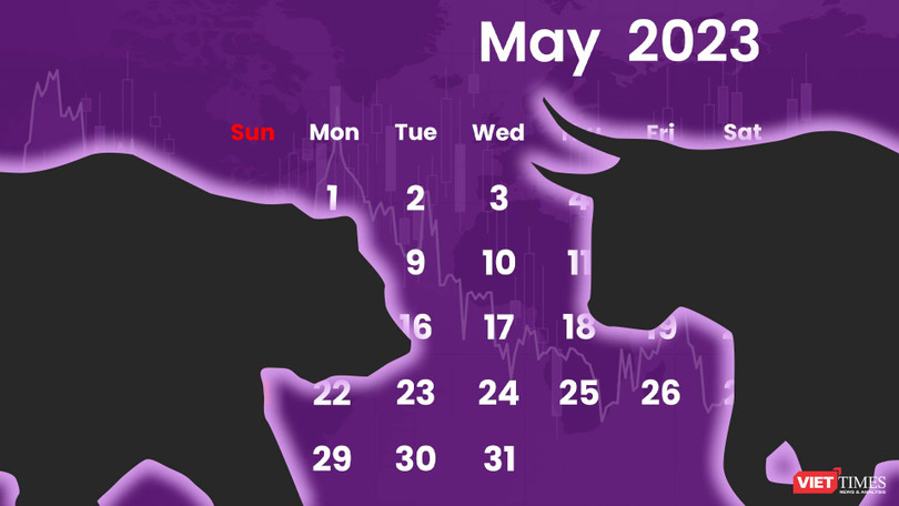 'Sell in May' là cơ hội hay rủi ro (?!): Những cứ liệu từ quá khứ