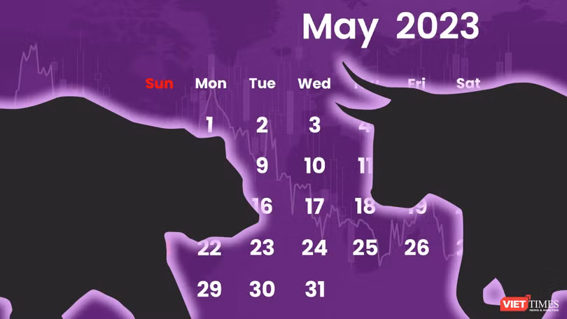 'Sell in May' là cơ hội hay rủi ro (?!): Những cứ liệu từ quá khứ
