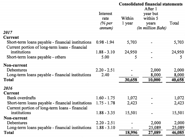 Thương vụ thâu tóm Sabeco trị giá 5 tỷ USD: Thực lực của “người khổng lồ” ThaiBev ra sao? ảnh 2