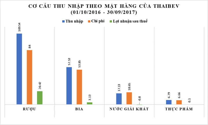 Thương vụ thâu tóm Sabeco trị giá 5 tỷ USD: Thực lực của “người khổng lồ” ThaiBev ra sao? ảnh 1