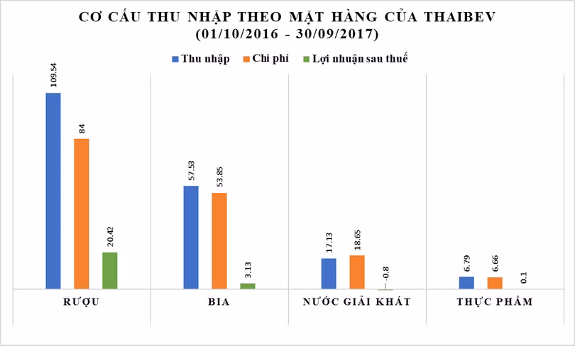 Thương vụ thâu tóm Sabeco trị giá 5 tỷ USD: Thực lực của “người khổng lồ” ThaiBev ra sao? ảnh 1