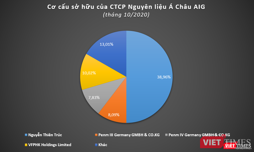 Mức tăng trưởng ấn tượng khiến AIG thu hút được nhiều sự quan tâm từ các nhà đầu tư ngoại Mức tăng trưởng ấn tượng khiến AIG thu hút được nhiều sự quan tâm từ các nhà đầu tư ngoại