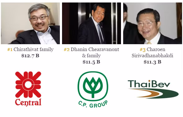 Người Thái đang chiếm lĩnh môt số thị trường quan trọng của Việt Nam