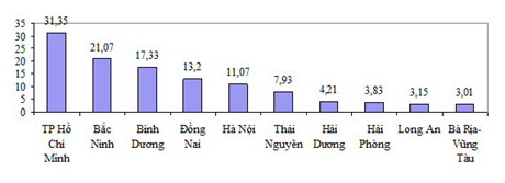Nguồn: Tổng cục Hải quan