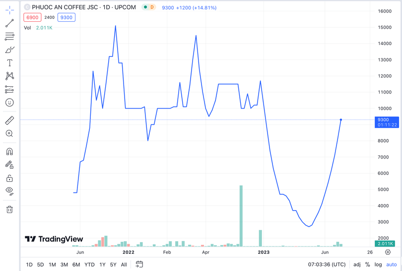 Ảnh chụp Màn hình 2023-06-13 lúc 14.03.38.png