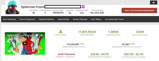 Không chỉ người làm nội dung, các network cũng cần có trách nhiệm với kênh mình phụ trách.