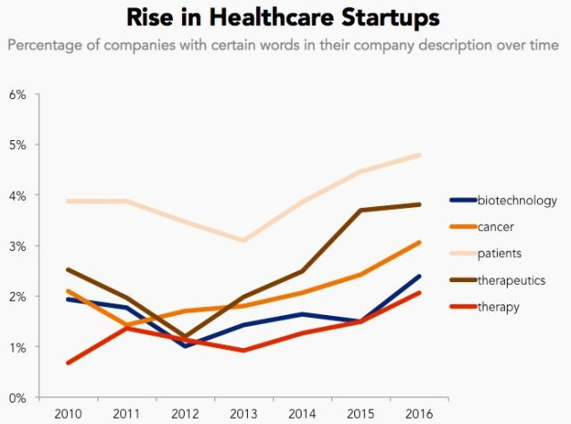Tập hợp bản mô tả các công ty cho thấy startup tiến hóa như thế nào ảnh 5
