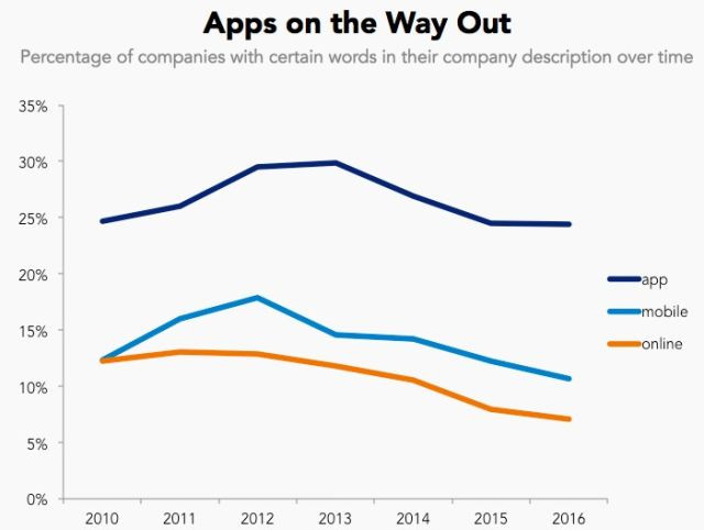 Tập hợp bản mô tả các công ty cho thấy startup tiến hóa như thế nào ảnh 3