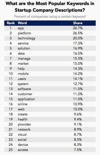Tập hợp bản mô tả các công ty cho thấy startup tiến hóa như thế nào ảnh 1