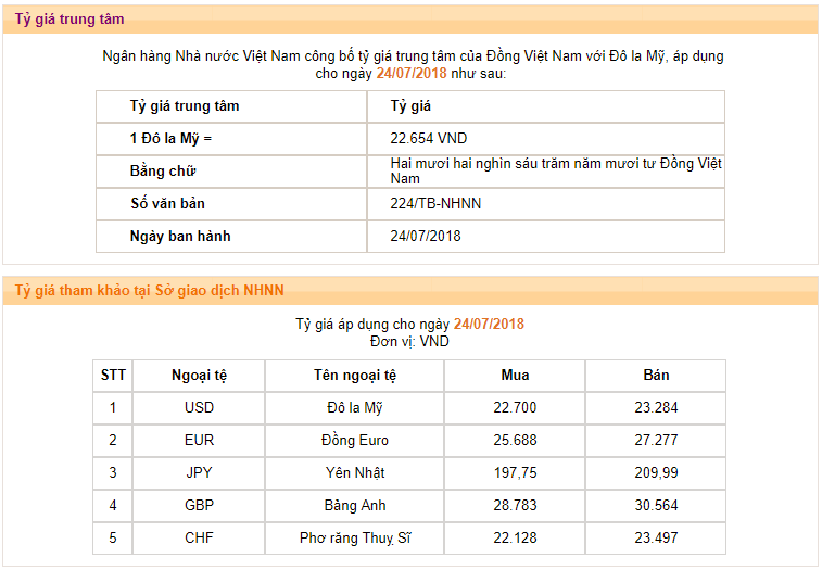 Tỷ giá trung tâm tiếp tục có sự điều chỉnh, tăng nhẹ so với ngày hôm qua 23/7/2018 (Nguồn: SBV)