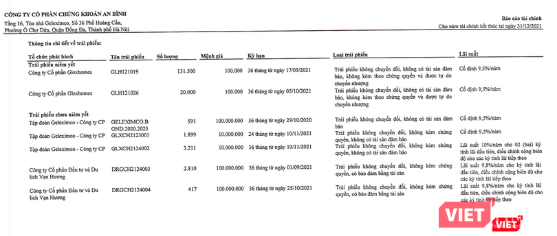 Một số trái phiếu mà ABS đứng tên sở hữu tại ngày 31/12/2021