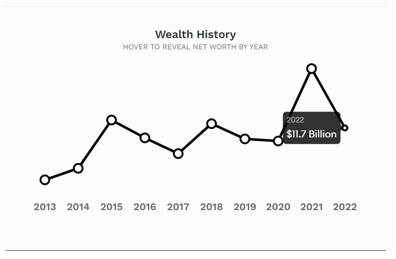 Khối tài sản của Lei Jun (Nguồn: Forbes)
