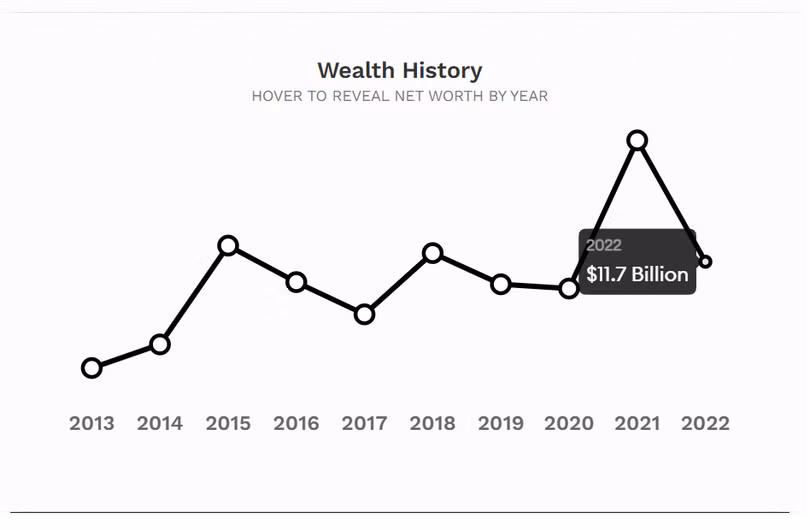 Khối tài sản của Lei Jun (Nguồn: Forbes)