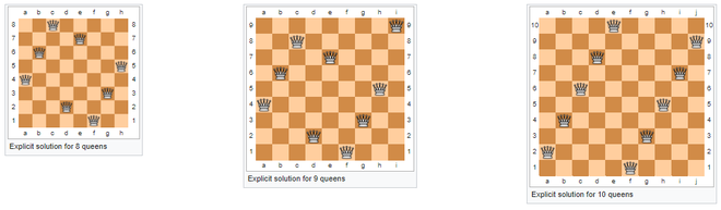  Giải pháp cho bàn cờ 8 Hậu, 9 Hậu và 10 Hậu. 