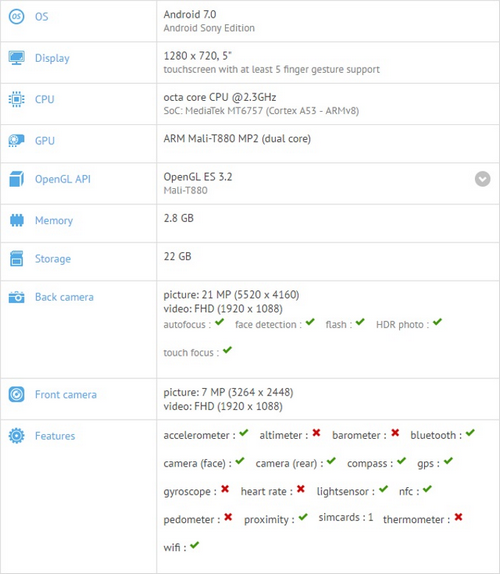 Thông số Sony "Pikachu" rò rỉ trên GFXBench. Thông số Sony "Pikachu" rò rỉ trên GFXBench.