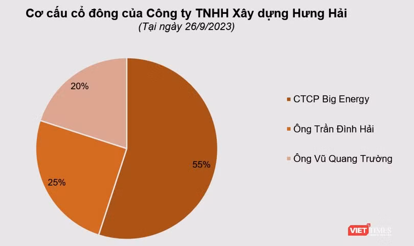 co cau co dong xay dung hung hai.png