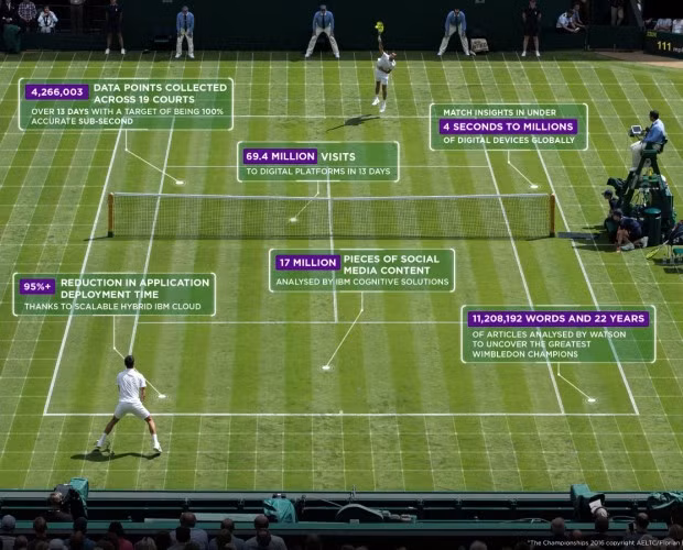 Với trí tuệ nhân tạo, tennis chưa bao giờ hấp dẫn đến thế - Ảnh 1.