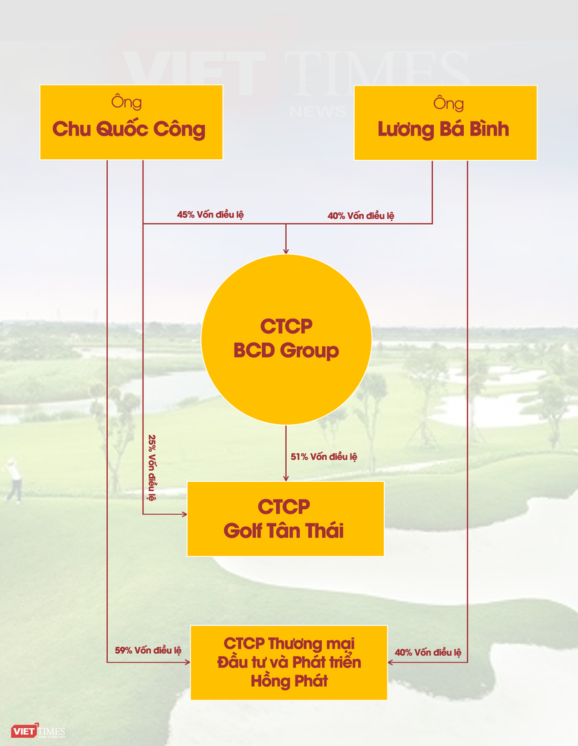 Sơ đồ Golf Tân Thái.png