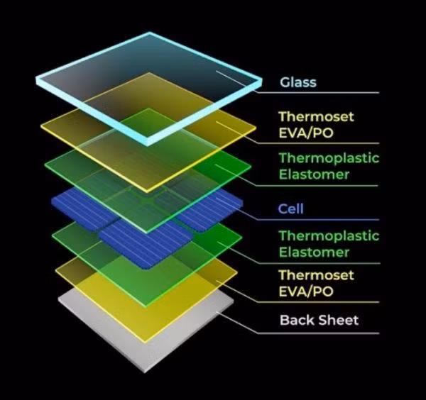 Cấu trúc module pin điện mặt trời tái chế dễ dàng. Ảnh: ITRI
